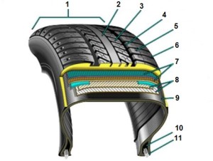 device_tubeless_tire